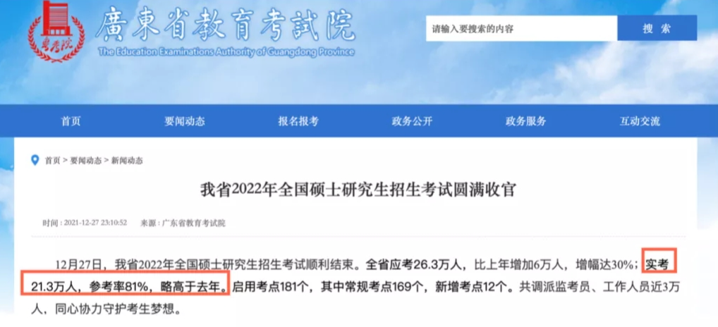 弃考率高达百分之20